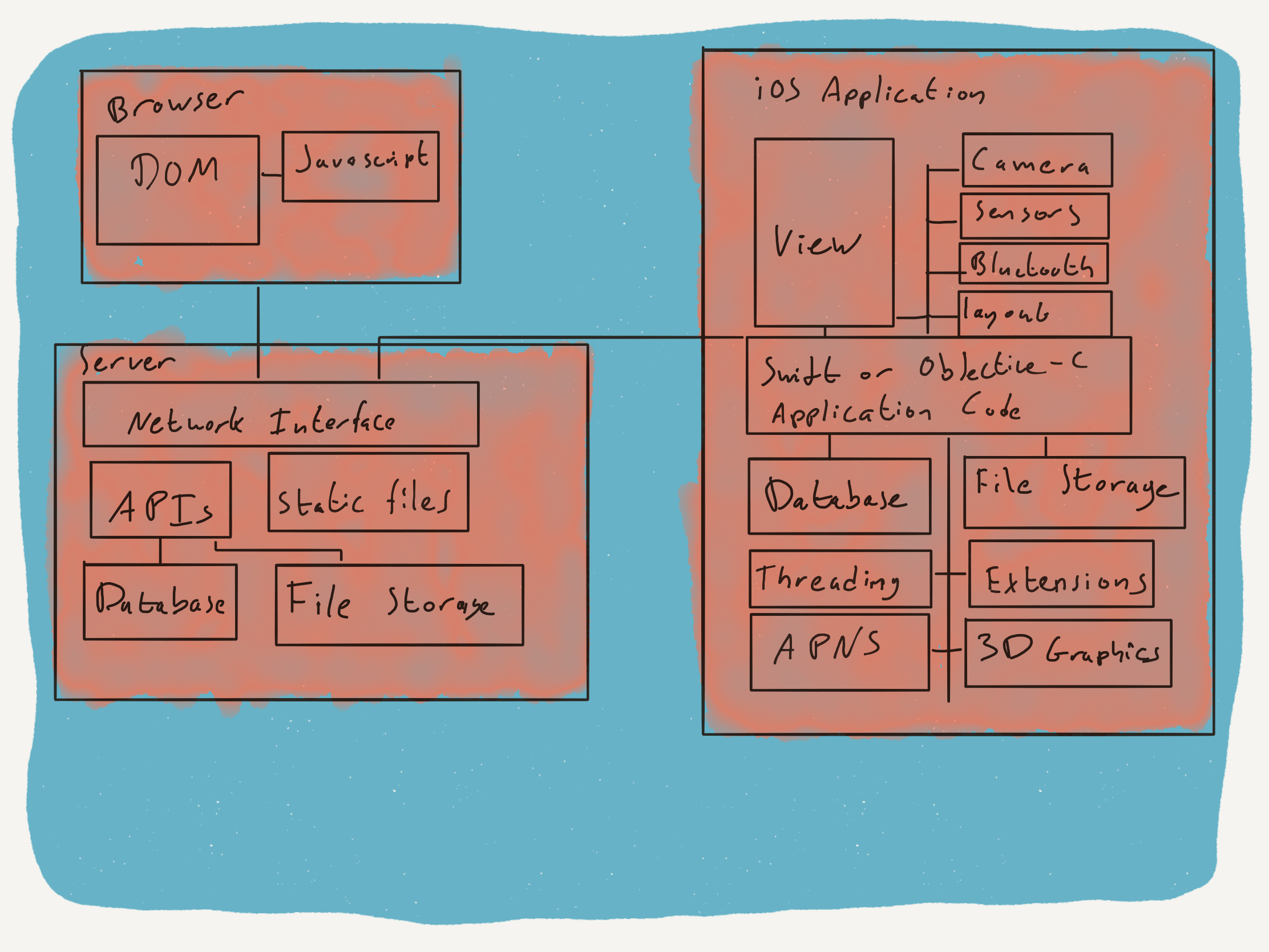 Myth of the Full Stack Developer